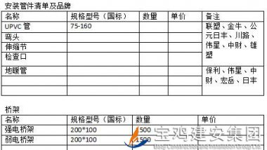 中梁百悅薈廣場項目安裝管材、橋架招標(biāo)公告
